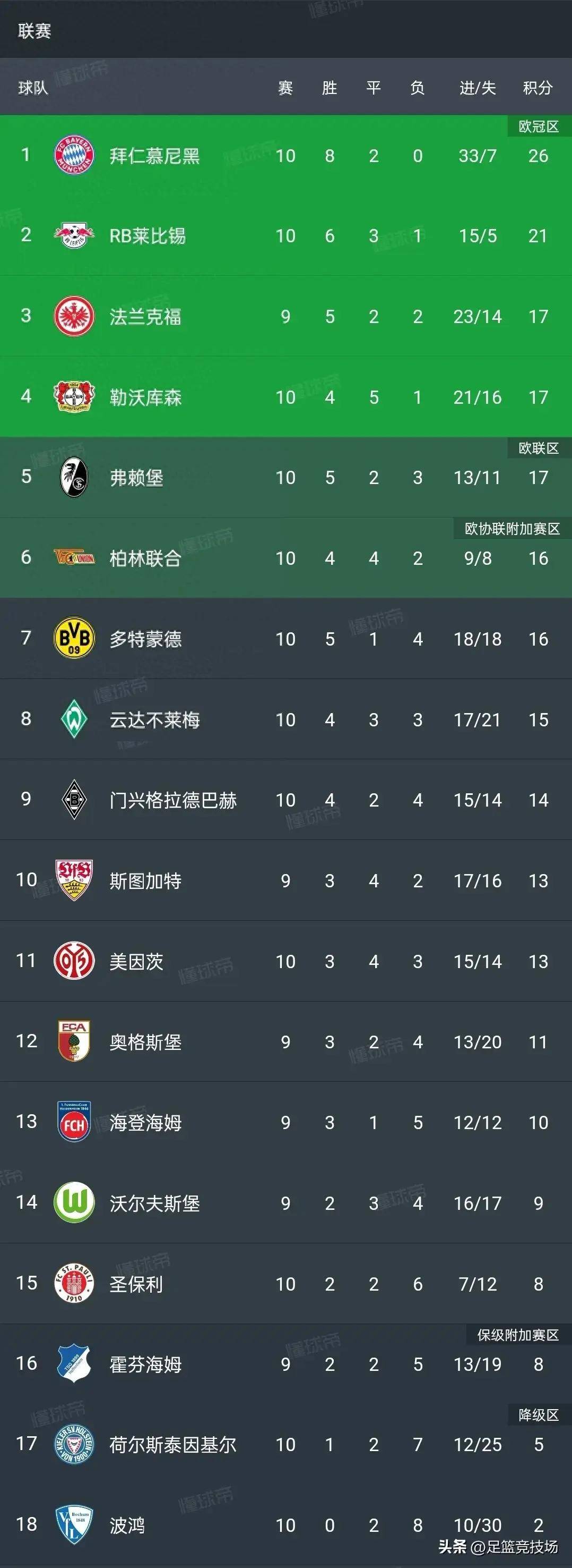 包含德甲深度分析，控球节奏与战术变化的关系及场上应变策略的词条